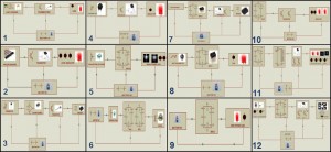 Simple Electronic Circuits for Beginners and Engineering Students
