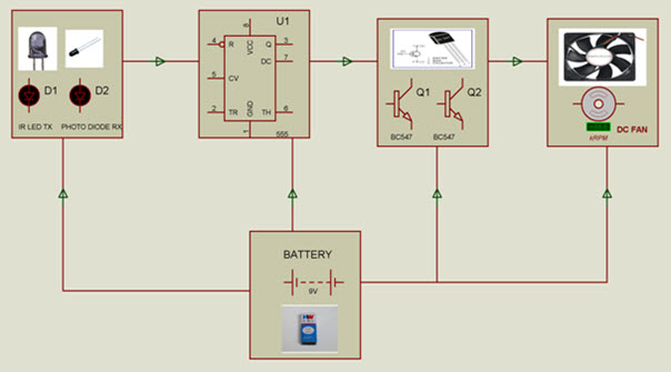 Smart Fan Circuit Block Diagram by www.edgefxkits.com