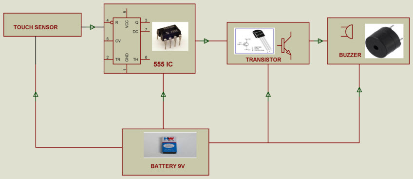 Touch Point based Calling Bell block diagram by www.edgefxkits.com