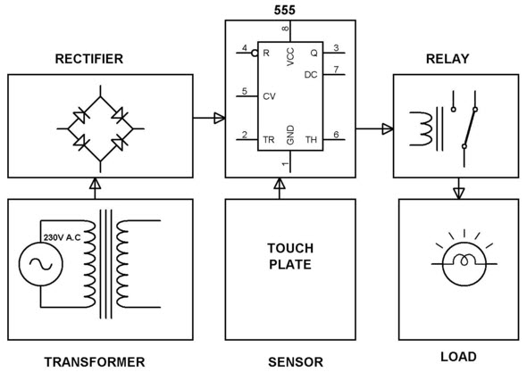 Touch Control Load Switch Block Diagram by www.edgefxkits.com