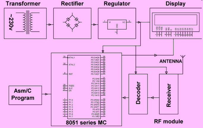 Automatic Wireless Health Monitoring System RX Circuit by Edgefxkits.com