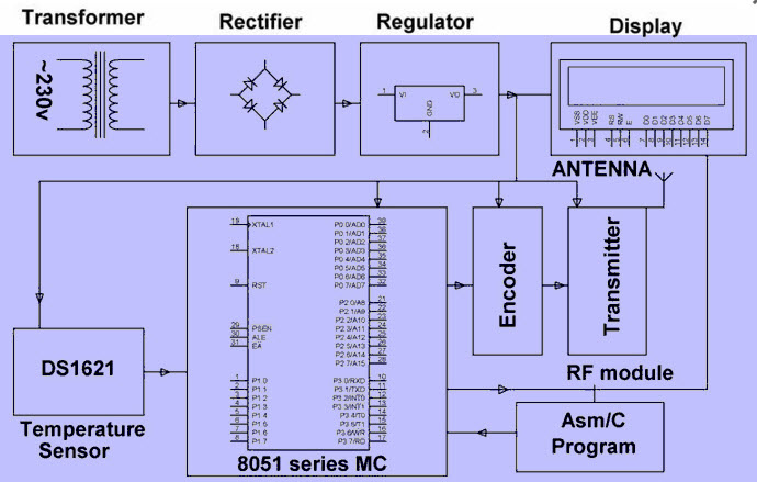 Automatic Wireless Health Monitoring System TX Circuit by Edgefxkits.com