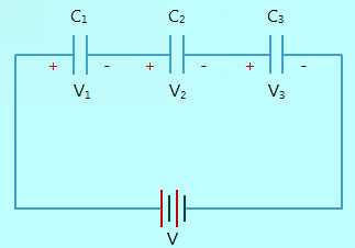 Capacitors Connected in Series