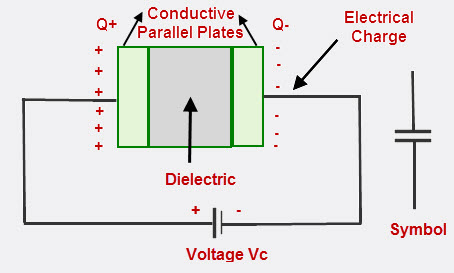 Construction of a Capacitor