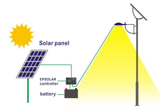 Solar Powered Led Street Light 