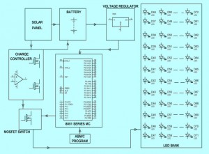 Solar Powered LED Street Light with Auto Intensity Control
