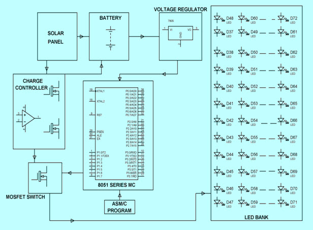 Solar Powered LED Street Light with Auto Intensity Control Circuit Diagram