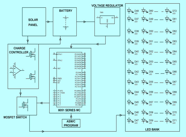 Block Diagram Of Street Light - Diagram