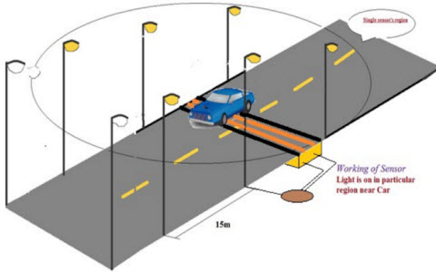 Street Light that Glows on Detecting Vehicle Movement