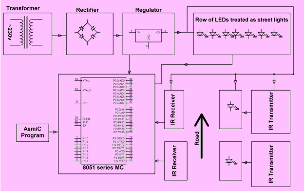 Street Light that Glows on Detecting Vehicle Movement Block Diagram by Edgefxkits.com