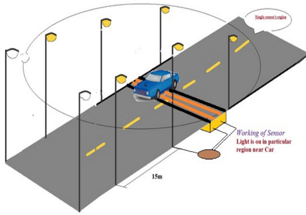 Street Light that Glows on Detecting Vehicle Movement