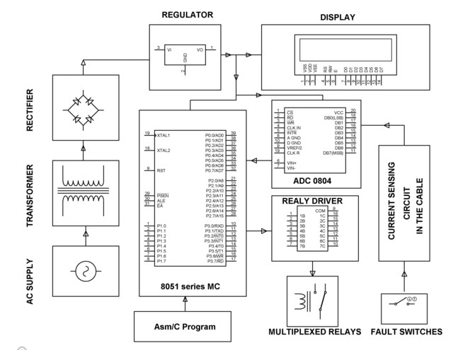 Underground Cable Fault Distance Locator Circuit