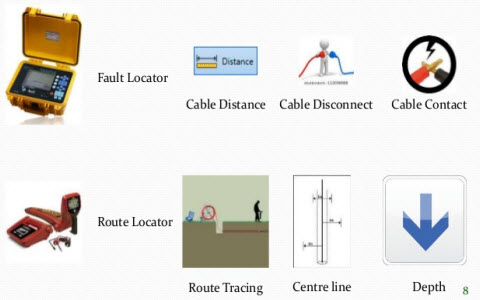 Underground Cable Fault Localization