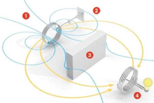 Wireless Power Transmission Technology