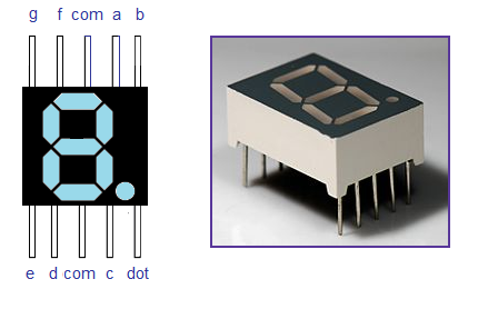 7-Segment Display