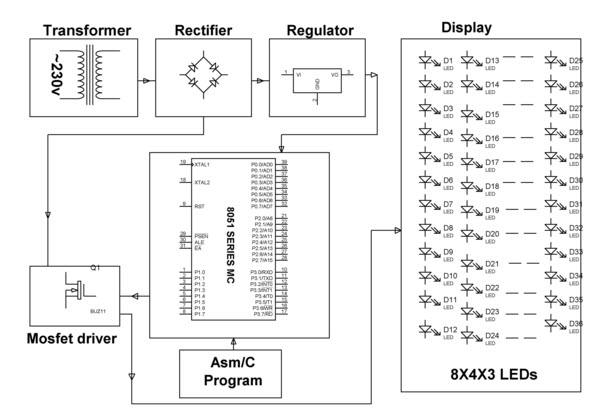 Auto Intensity Control of Street Lights Circuit