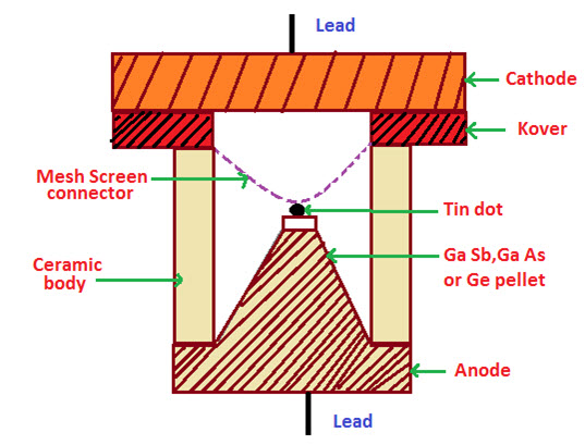 Tunnel Diode Circuit : Operation and Its Applications