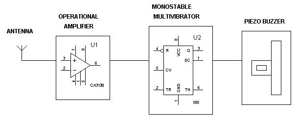 Hidden Active Cell Phone Detector Block Diagram by Edgefxkits.com.