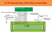 LCD Interfacing with Microcontroller