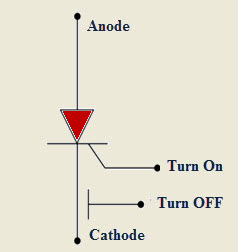 Emitter Turn OFF Thyristor