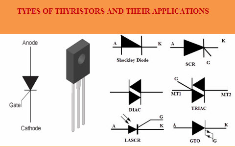 Types Of Thyristors