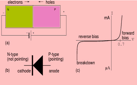 P-N Junction