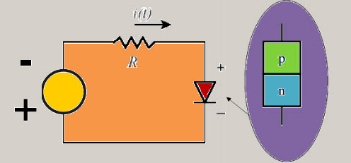 Circuit diagram for Reverse bias