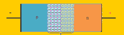 Depletion layer in Reverse Biased condition