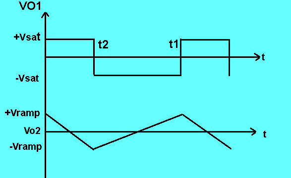 Sawtooth Wave using OP-AMP