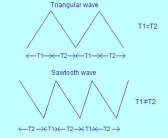 Sawtooth Wave Generator