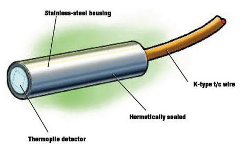 How Do Temperature Sensors Work?