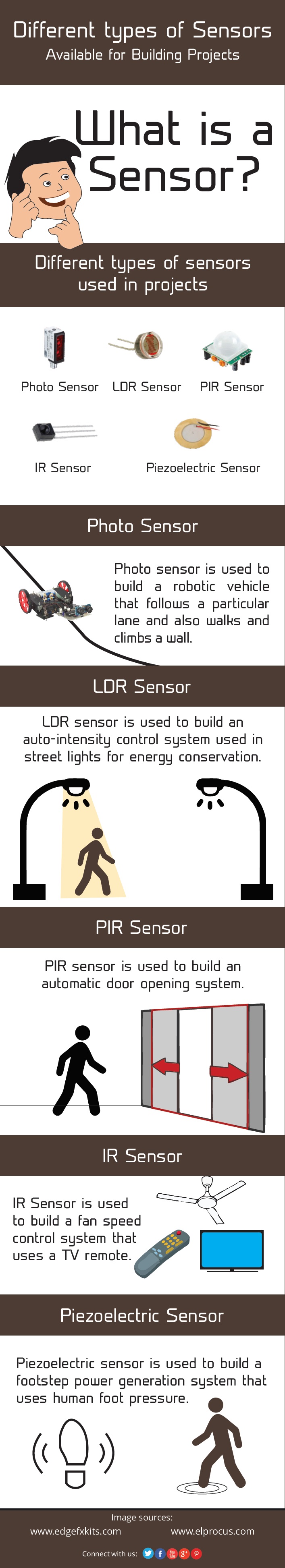 Infographic - Different types of sensors for building projects