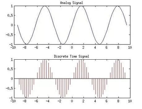 Analog and Sampled Signal