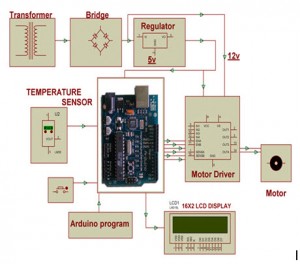 Transducer Types : Characteristics and Their Applications