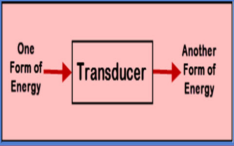Different Types of Transducers and Their Applications ohms law diagram 