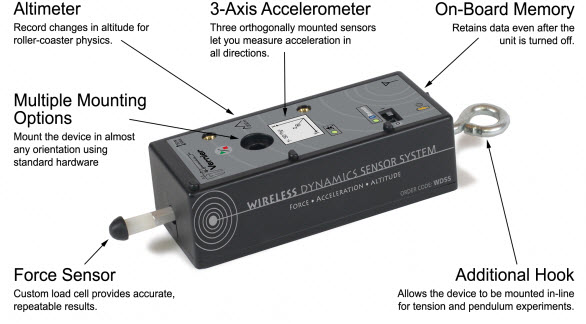 Dynamic Sensor