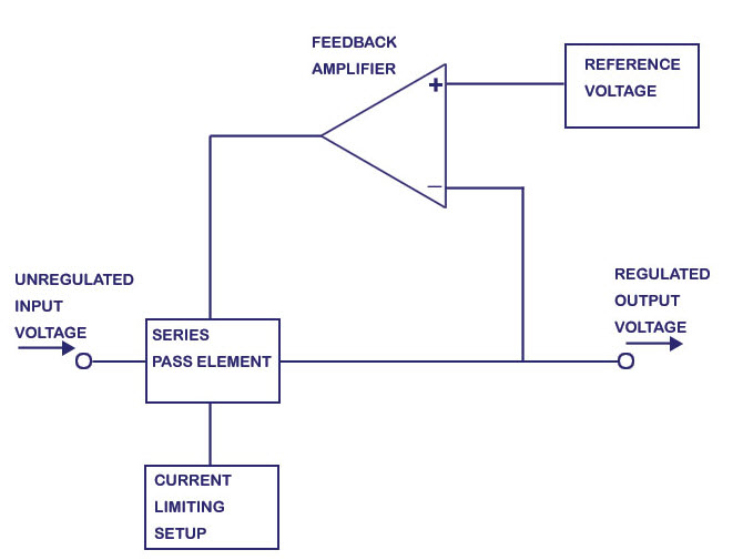 IC Voltage Regulator