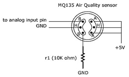 MQ – 135 AIR QUALITY SENSOR