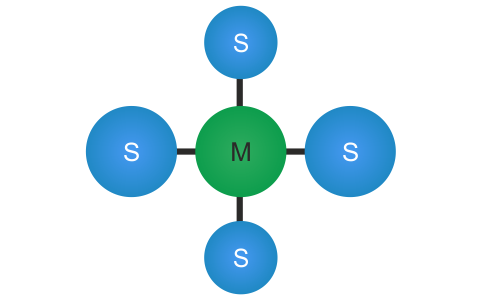 Point to Multiple Links