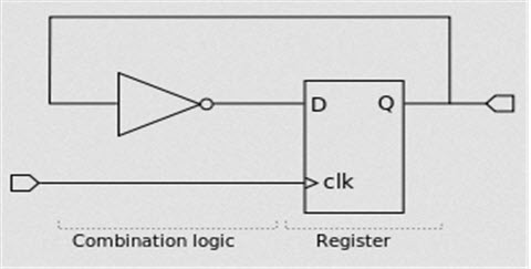 Register Circuit