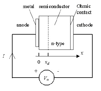 Schottky Diode Physical Structure