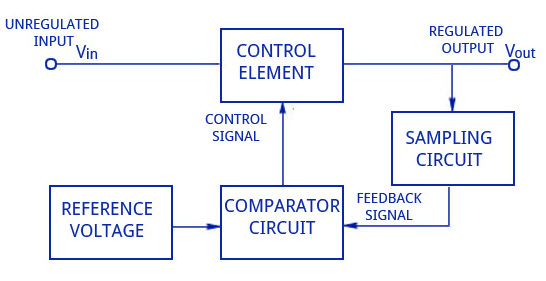 Series Voltage Regulator