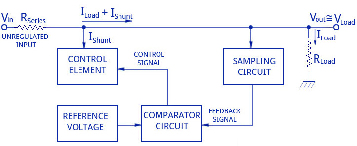 Shunt Voltage Regulator