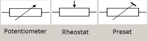 Types of Variable Resistors