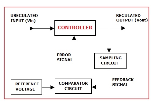 Voltage Regulators