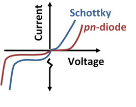 V-I Characteristics 