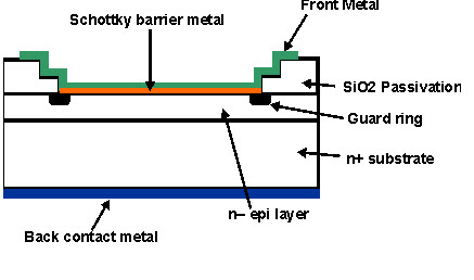 Schottky Barrier Diode