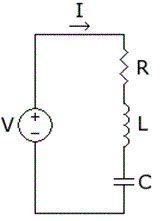Series RLC Circuit