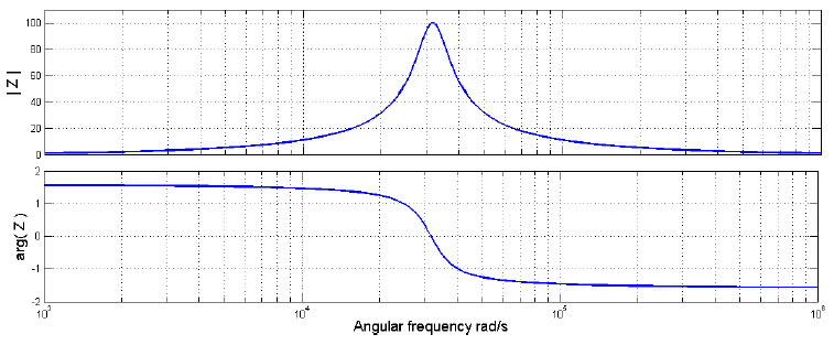 resonant frequency