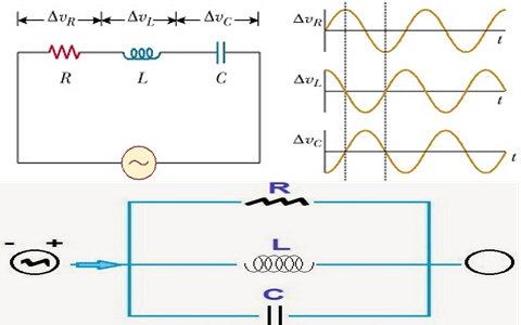 Series and Parallel RLC Circuits